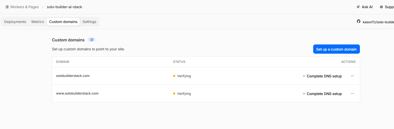 Cloudflare Pages custom domains showing apex and www domains active with SSL enabled